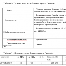 Иллюстрация №2: «Нормирование операций механической обработки при изготовлении детали «Ось звена цепи» (Курсовые работы - Машиностроение).
